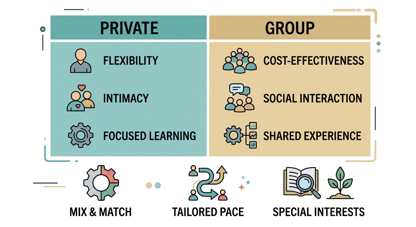 Comparison infographic of private vs group tours in St Lucia, featuring columns for Private Tours and Group Tours with icons for flexibility, intimacy, cost-effectiveness, and social interaction, and customization options for mix-and-match itineraries, tailored pace, and special interests, using teal and sandy beige colors.