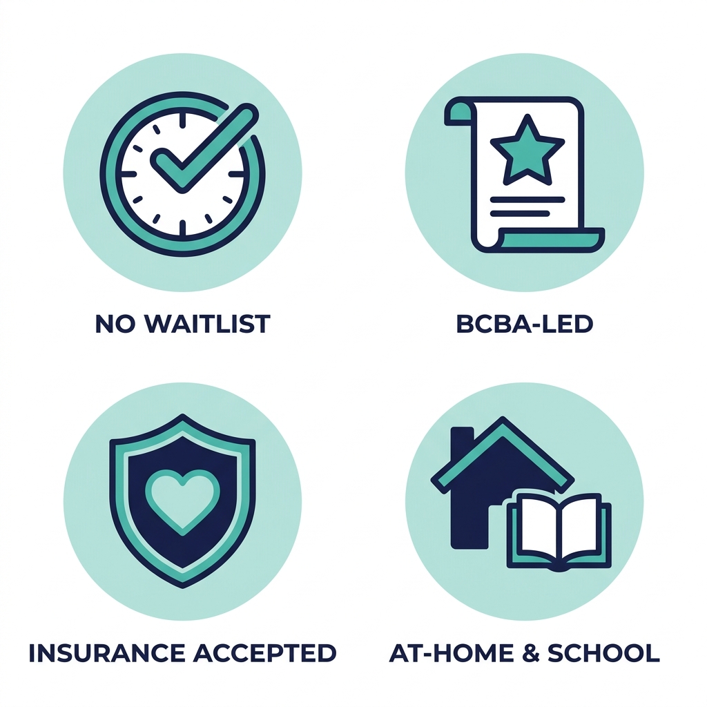 Icon grid showing four advantages: No Waitlist, BCBA-Led, Insurance Accepted, At-Home and School.