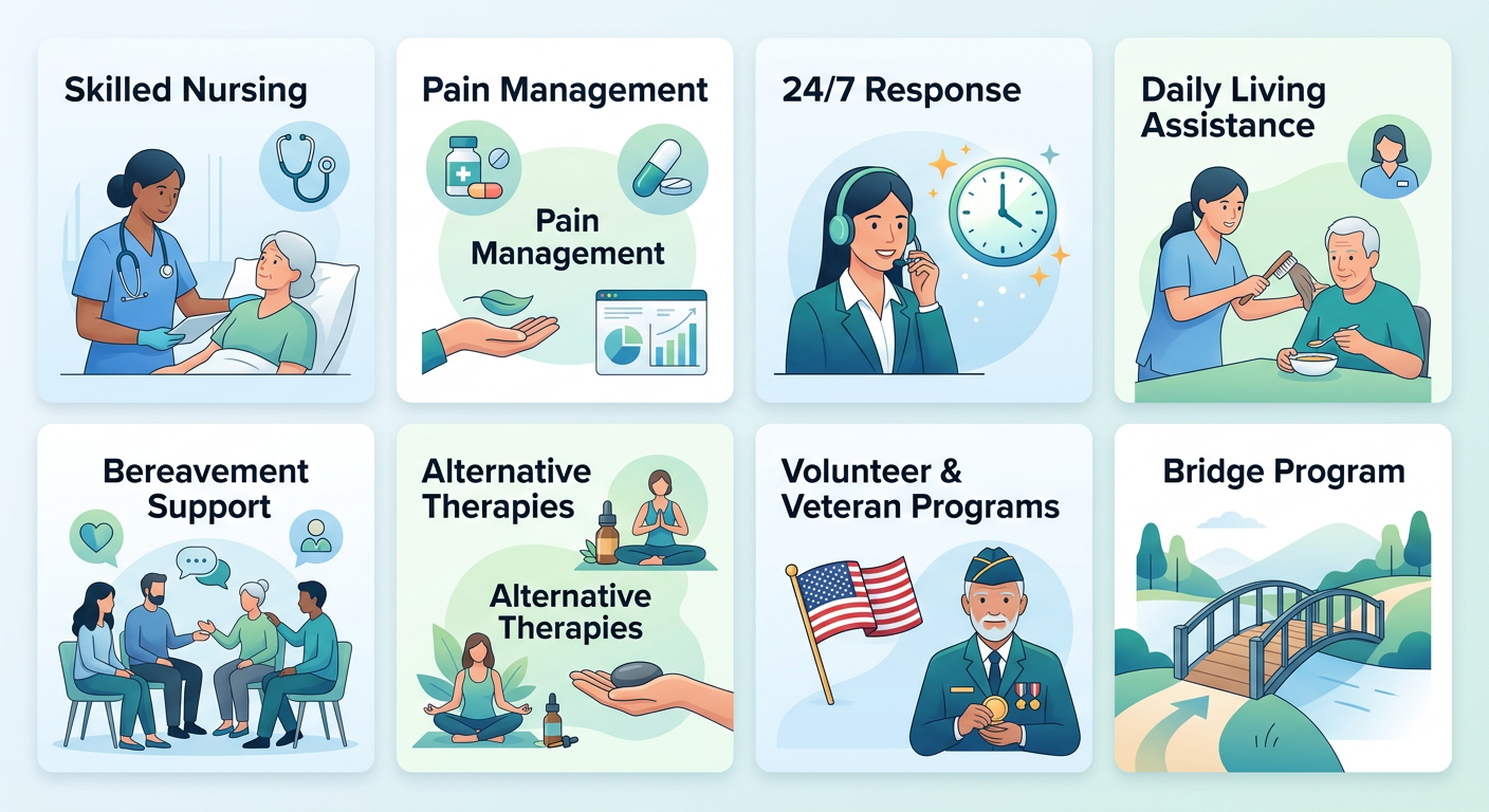 Infographic showing eight key hospice care services provided by Cherish Hospice in Springfield, Ohio, including skilled nursing, pain management, 24/7 response, daily living assistance, bereavement support, alternative therapies, volunteer and veteran programs, and Bridge Program, with minimal labels and soothing blue and green color scheme.
