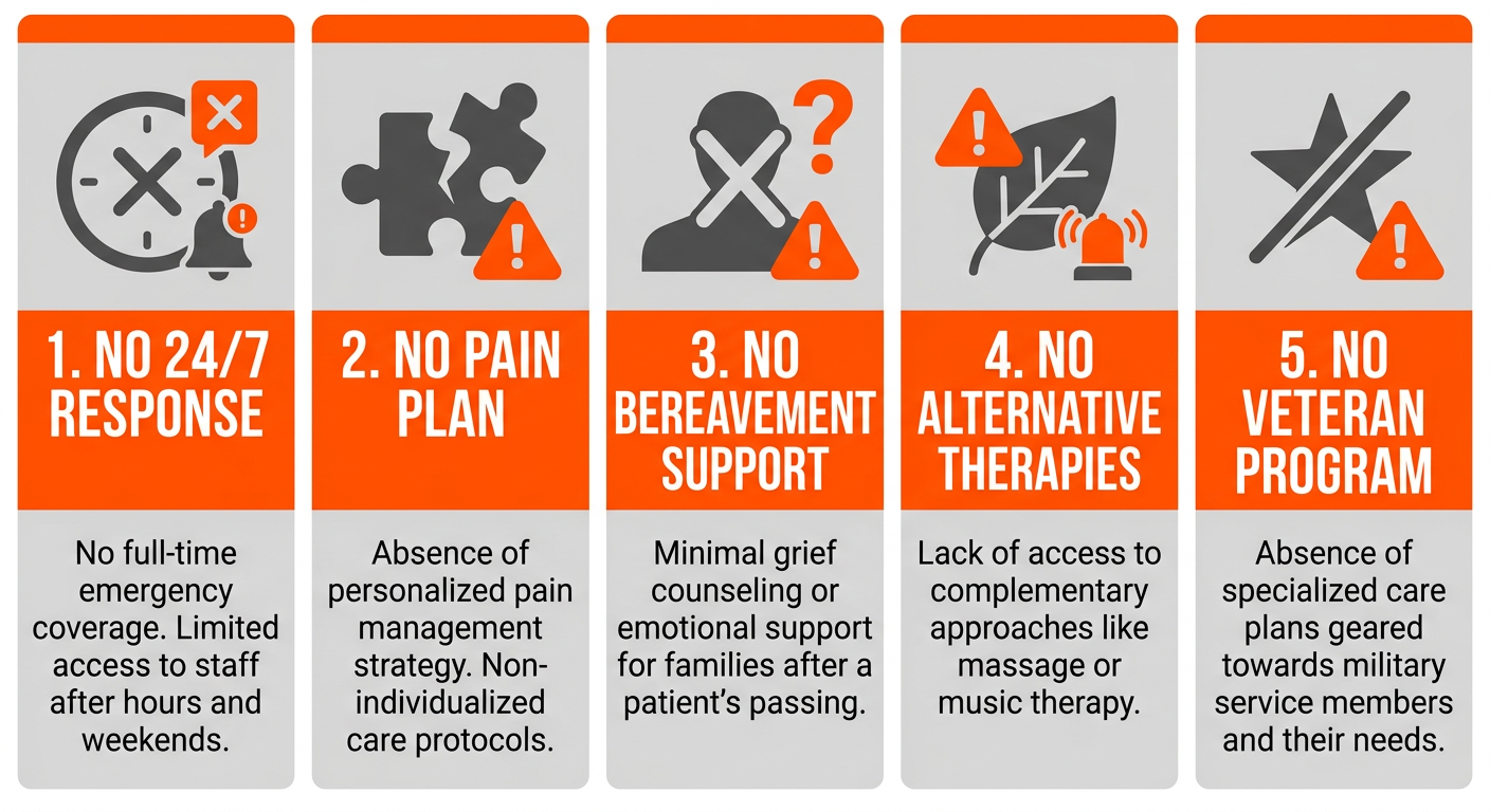 Infographic showing five red flag warning icons for choosing hospice care with no 24/7 support, no personalized pain plan, no bereavement care, no alternative therapies, and no veteran program