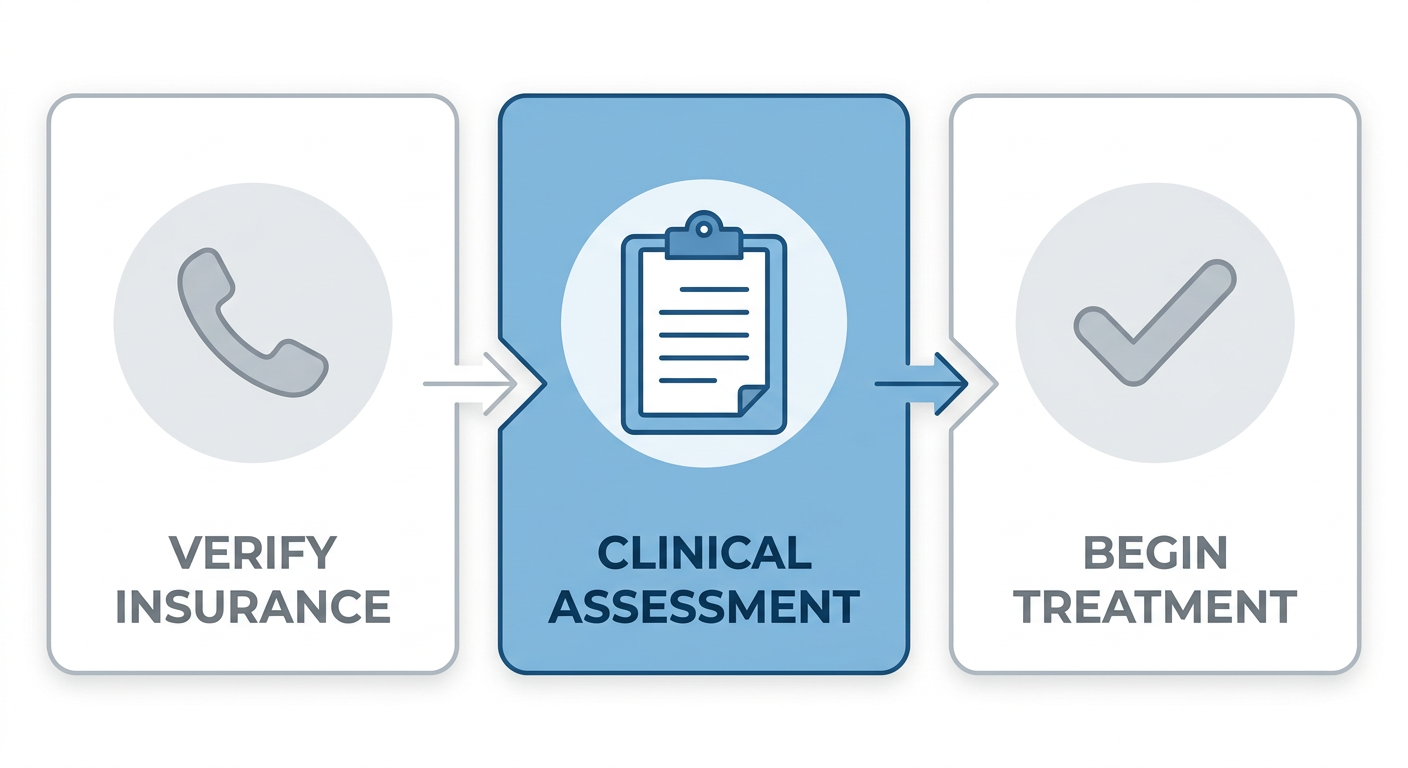 Diagram of EMEND New Haven admission process