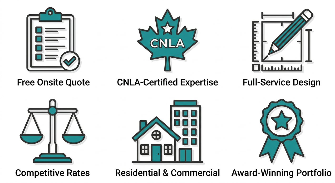 Icon set showcasing six key differentiators for professional paver installation services in Langley, BC
