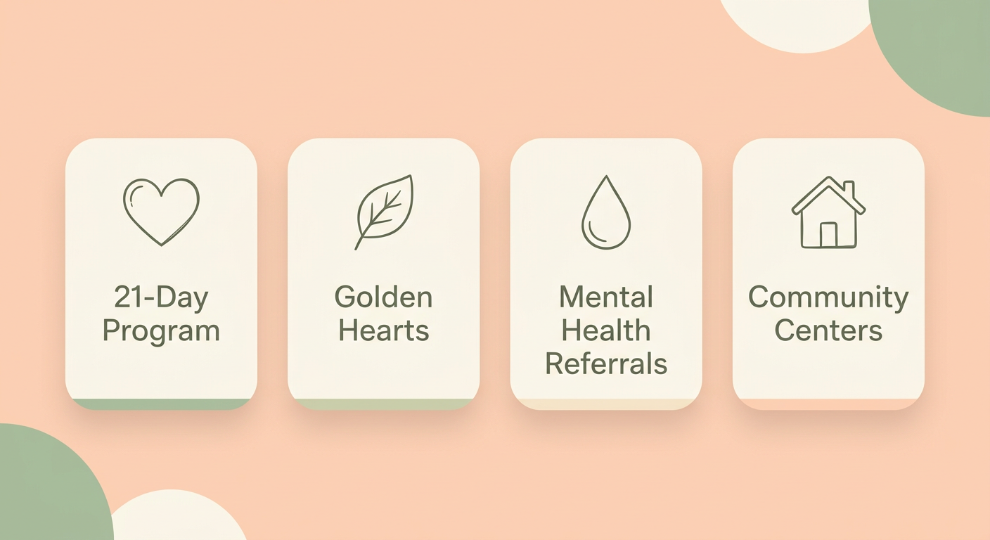 Infographic showing free support services from Path to a Better Life including a 21-day program, Golden Hearts financial aid, mental health referrals, and community pregnancy resource centers.