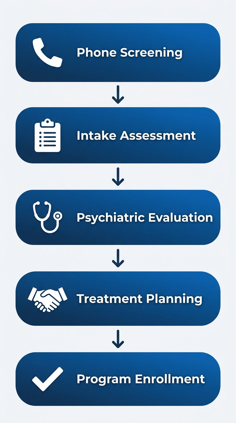 A vertical five-step process flow diagram showing the dual diagnosis treatment journey at Taylor Care Tuckerton: phone screening, intake assessment, psychiatric evaluation, collaborative treatment planning, and program enrollment, with blue gradient rounded rectangles connected by downward arrows.