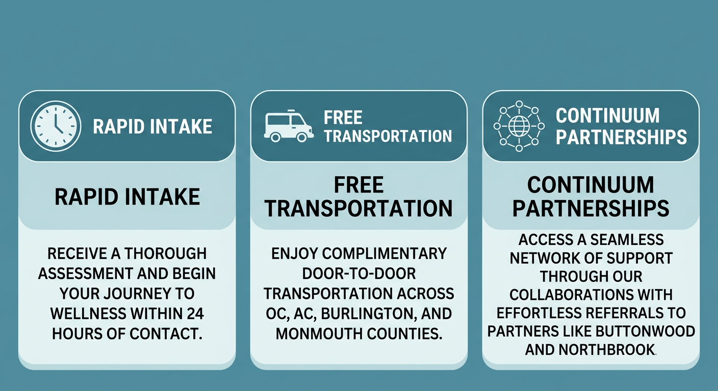 Infographic highlighting Taylor Care's local access advantages in Tuckerton, NJ: rapid intake within 24 hours, free transportation, and continuum partnerships with Buttonwood and Northbrook behavioral health hospitals.