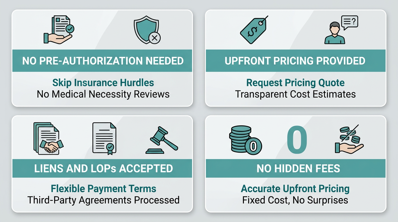 Infographic illustrating four steps of transparent self-pay pricing for medical imaging in Arizona, with icons and labels.