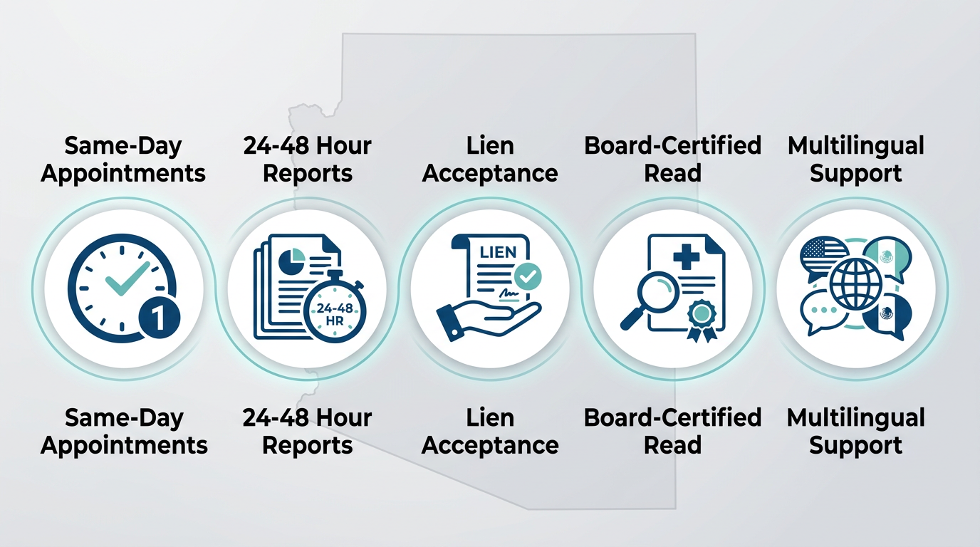 Horizontal infographic showing five core service promises: same-day appointments, 24-48 hour report turnaround, lien acceptance, board-certified radiologist review, and concierge multilingual support, with icons over a subtle Arizona outline.
