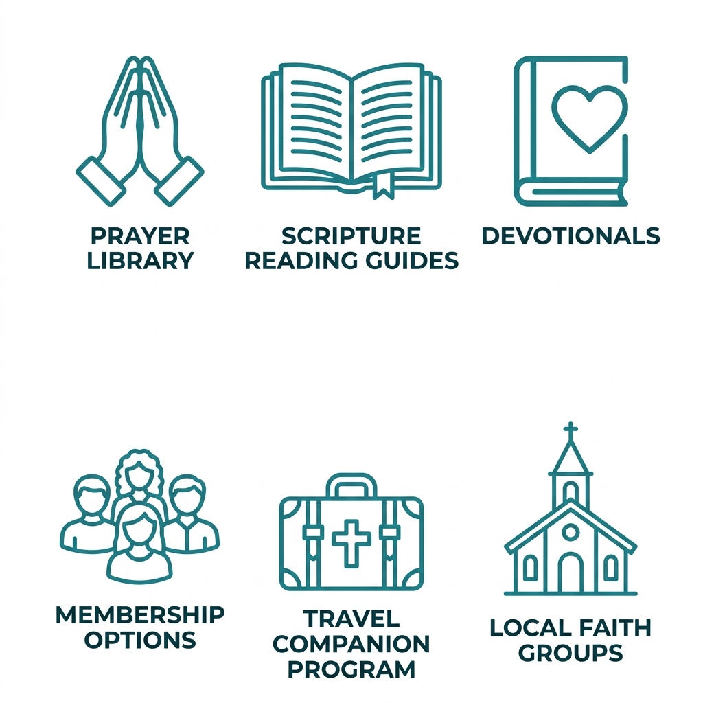 Set of six icons in a 2x3 grid representing spiritual resources: Prayer Library, Scripture Reading Guides, Devotionals, Membership Options, Travel Companion Program, and Local Faith Groups, in warm teal outlines on white background.