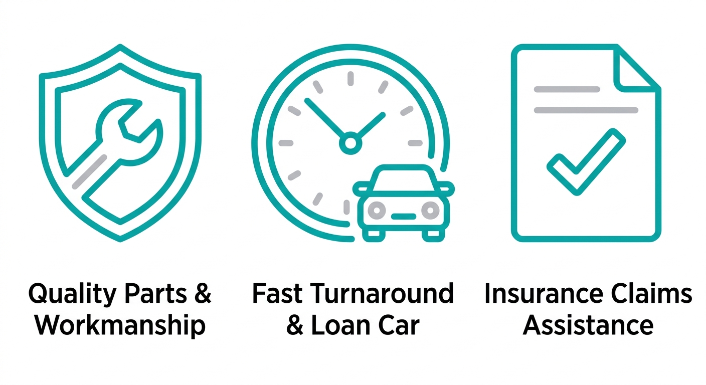 Professional icon set outlining key criteria for choosing a smash repair centre: quality parts and workmanship, fast turnaround with loan car, and insurance claims assistance.