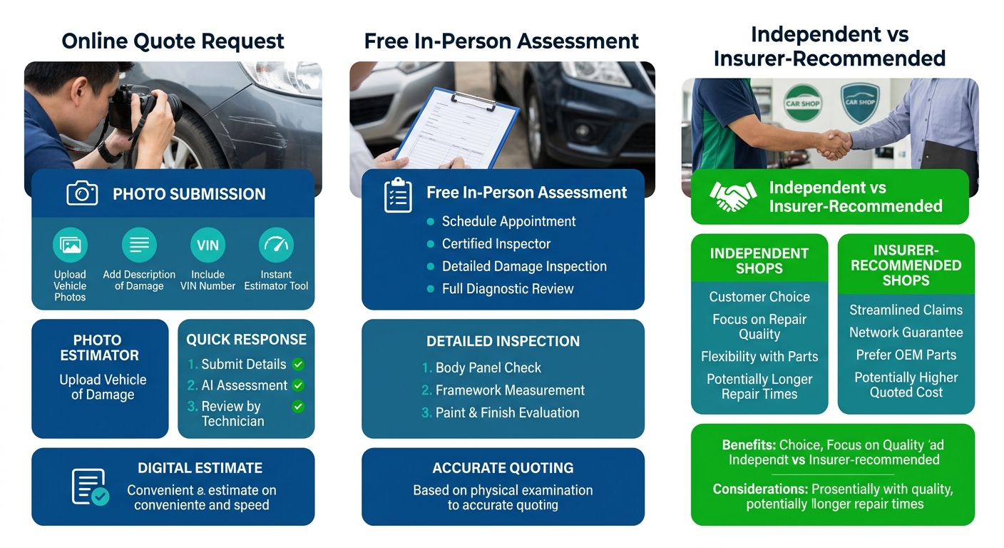 Three-column infographic comparing online quote request, free in-person assessment, and independent versus insurer-recommended repair options with icons and labels