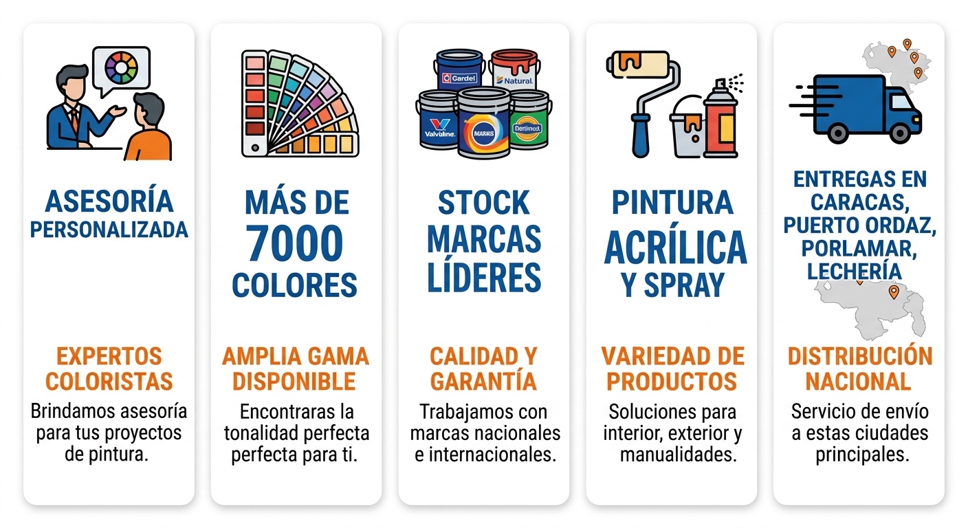 Infograf\u00eda de los componentes del servicio de distribuci\u00f3n de pinturas de El Mundo del Color