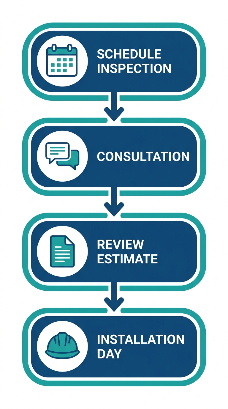 Four-step process for beginning a roofing project