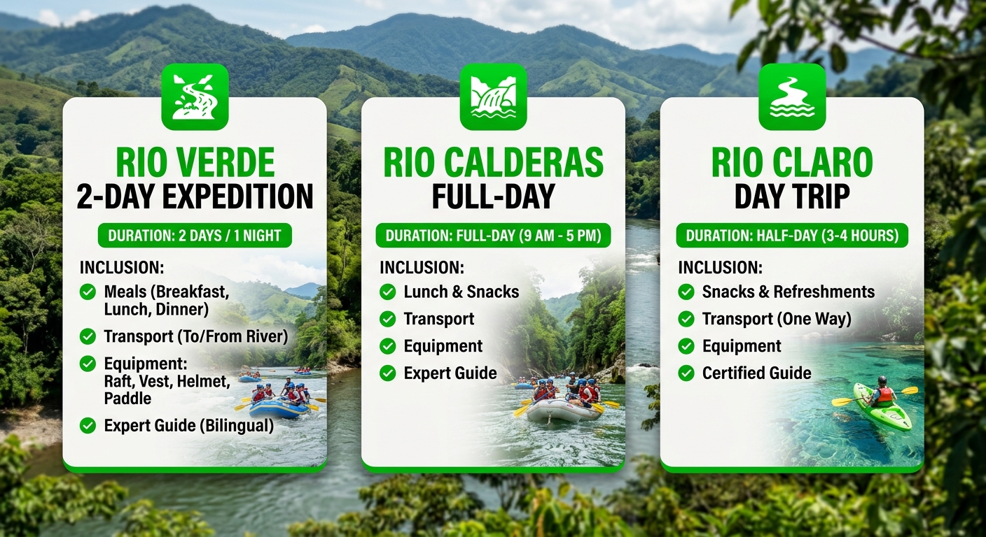 Infographic of Freak’N Creek’N expedition packages: Rio Verde 2-Day, Rio Calderas full-day, and Rio Claro day trip