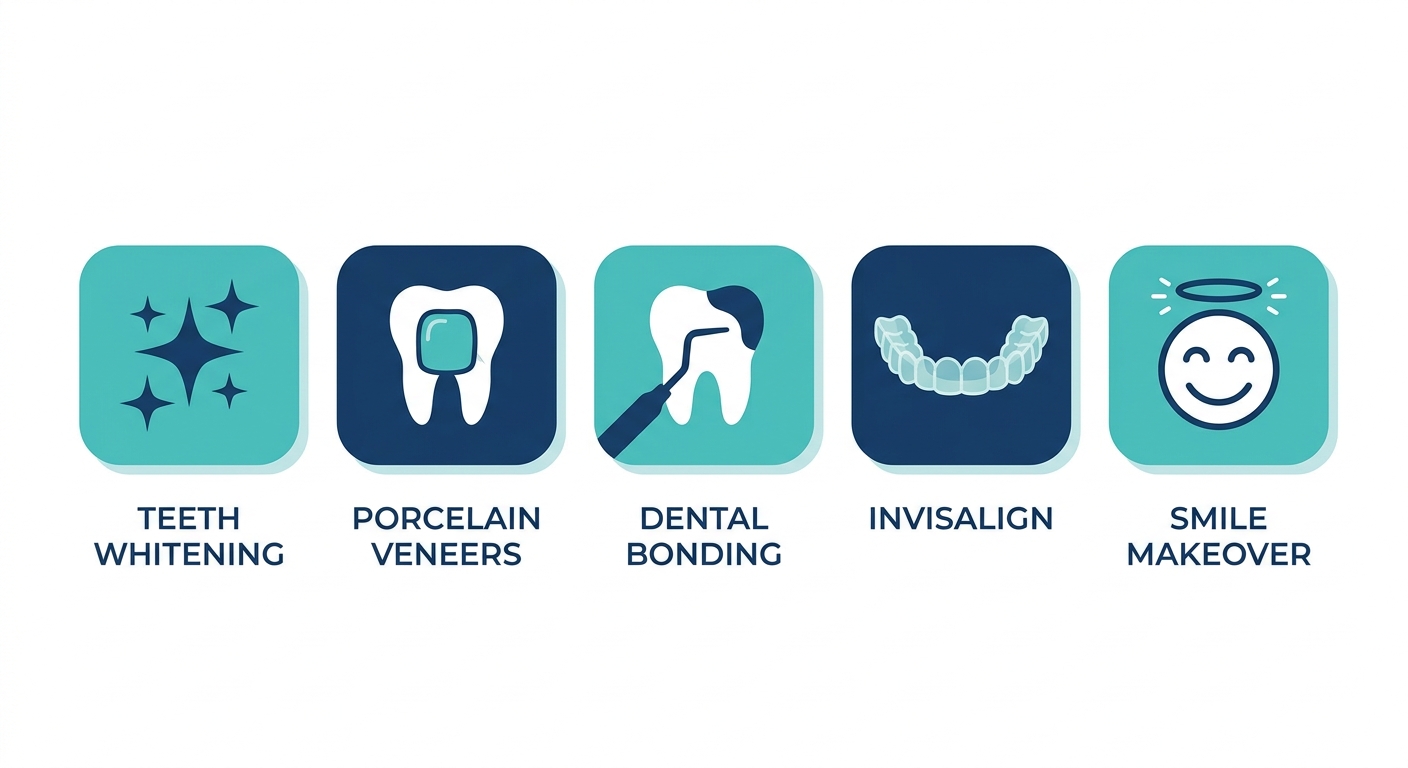 Five horizontal icons representing smile enhancement services: teeth whitening, porcelain veneers, dental bonding, Invisalign, and smile makeover, in teal and navy blue on white background.