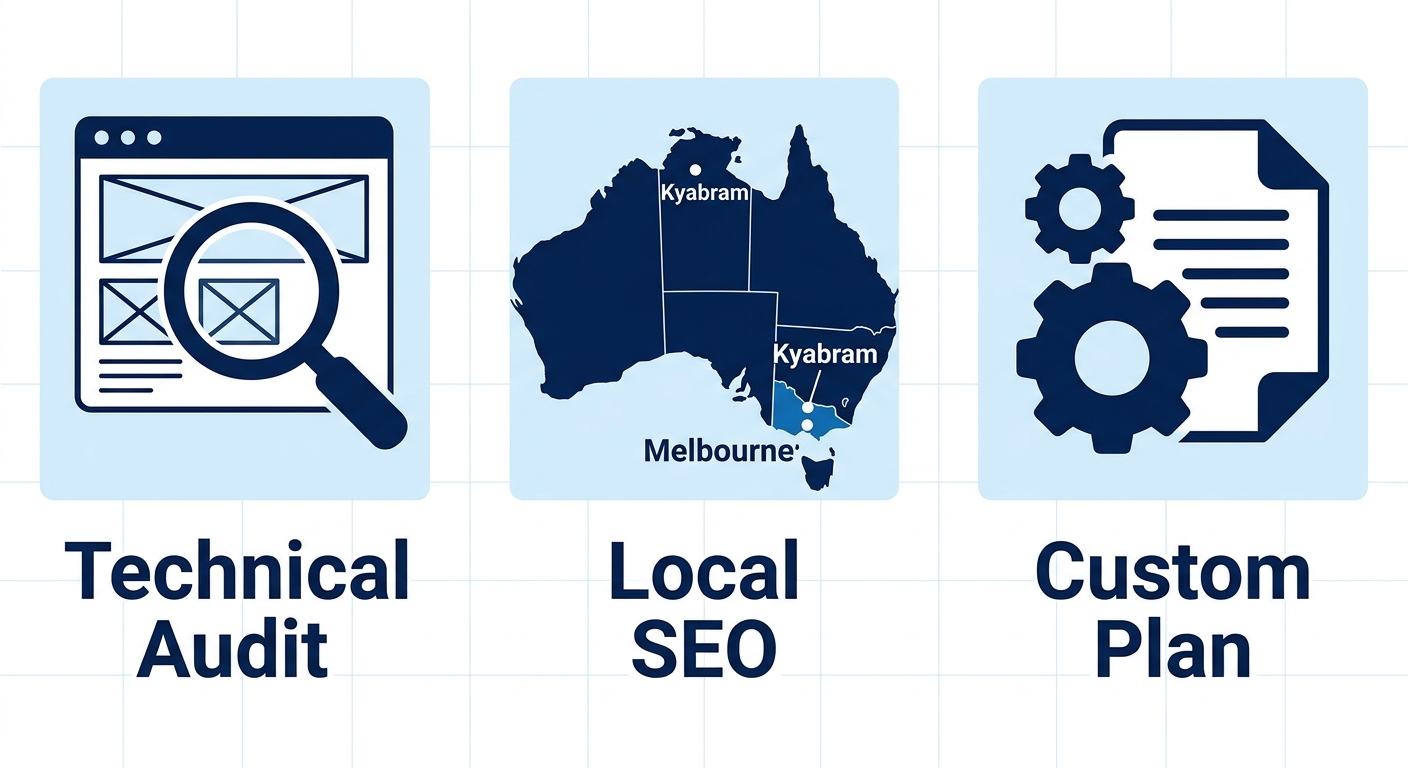 SEO Consultant 1 Infographic with three columns illustrating SEO consultant roles: technical audit with magnifying glass icon, local SEO with map of Australia, and custom plan with gears and document icon, using a blue and white color scheme.