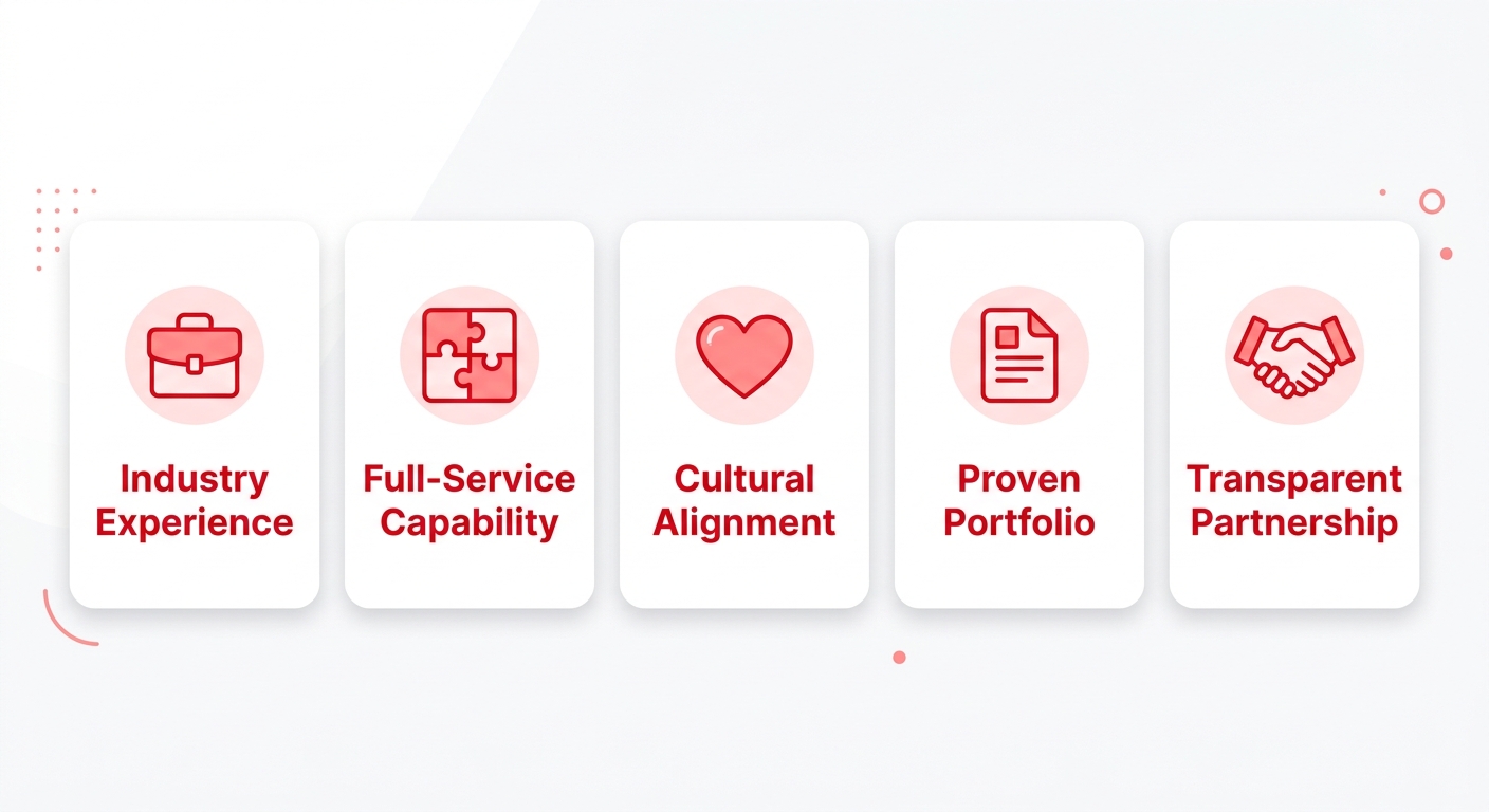 Infographic with five criteria for choosing a brand activation agency: Industry Experience, Full-Service Capability, Cultural Alignment, Proven Portfolio, and Transparent Partnership, each with an icon and brief label.