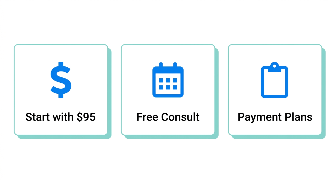 Infographic showing transparent pricing for orthodontics in Riverside with three icons for low starting price, free consultation, and payment plans