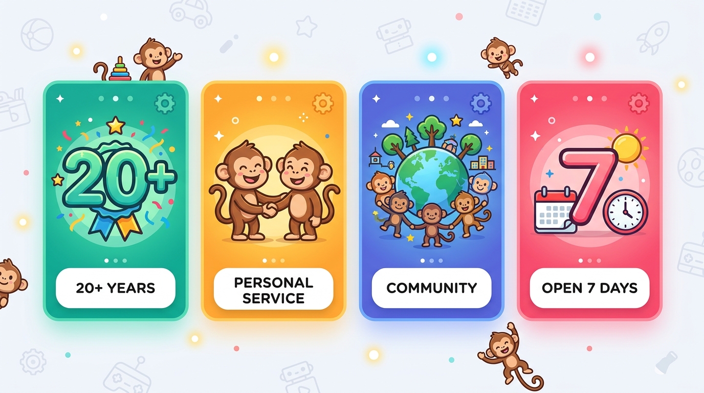Infographic showing four reasons Westchester families trust Funky Monkey Toys: over 20 years of history, personalized service, community involvement, and open seven days a week.