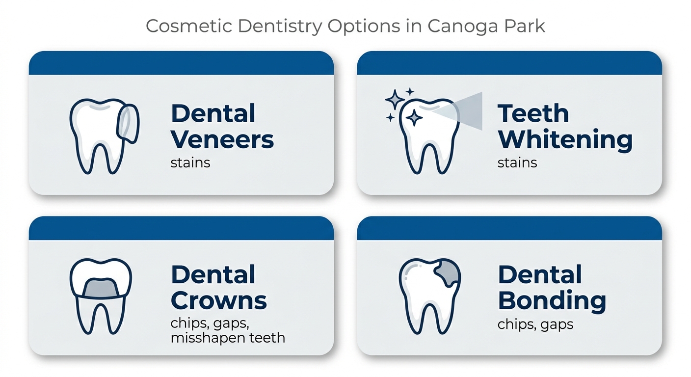 Cosmetic dentistry options infographic for Canoga Park