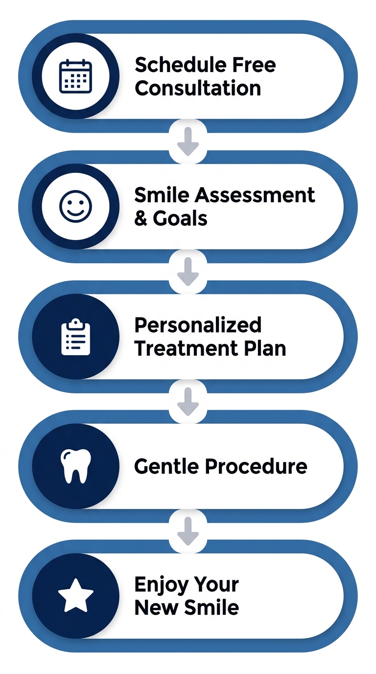 Patient journey from consultation to new smile at Monterey Park Dental & Orthodontics