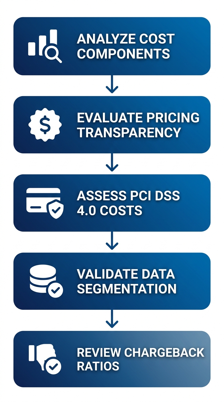 Vertical process flow diagram showing five financial due diligence steps for mobile credit card processing.