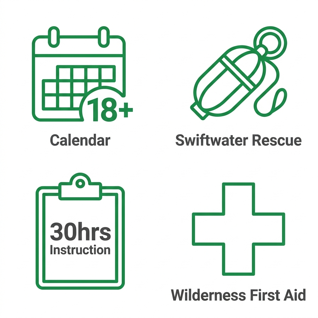 Icon set for prerequisites for ACA certification: age requirement, rescue skills, instruction hours, and first aid.