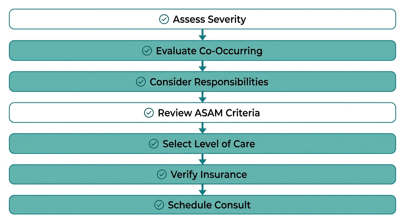 Vertical process flow chart for selecting a rehabilitation program
