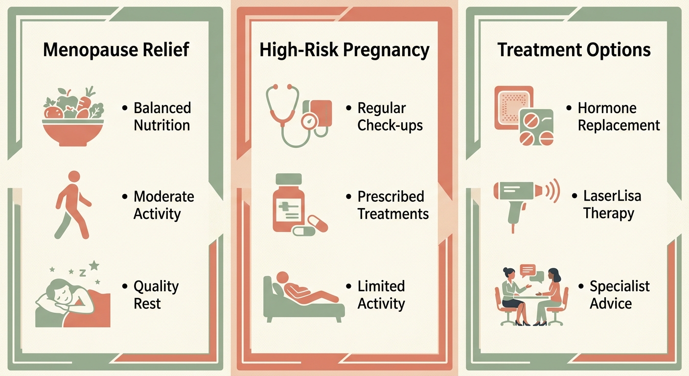 Three-panel infographic: menopause relief with lifestyle icons, high-risk pregnancy precautions with monitoring icons, and treatment options with HRT and MonaLisa Touch icons. Muted coral, sage green, and ivory palette.