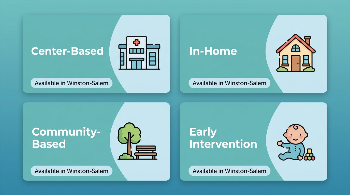 Four services overview infographic for ABA therapy in Winston-Salem showing Center-Based, In-Home, Community-Based, and Early Intervention options