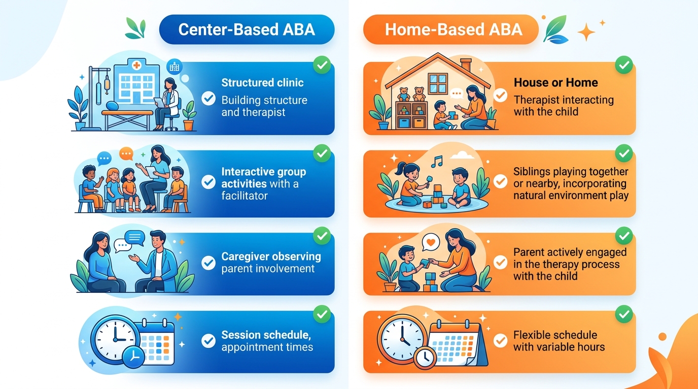 Comparison infographic of center-based and home-based ABA therapy