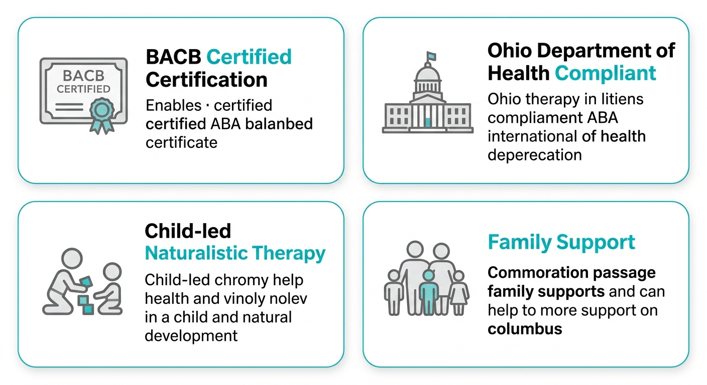 Infographic showing four key features of ABA therapy in Columbus, Ohio with icons for BACB certification, Ohio Department of Health compliance, child-led therapy, and family support in teal and white.