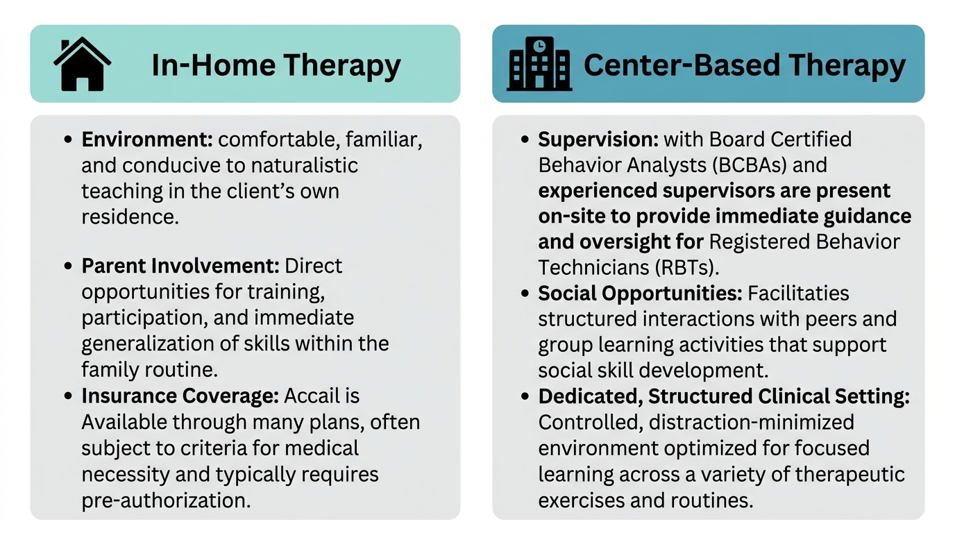 Infographic comparing in-home and center-based ABA therapy in Augusta, Georgia with professional design and soft blue and green accents.