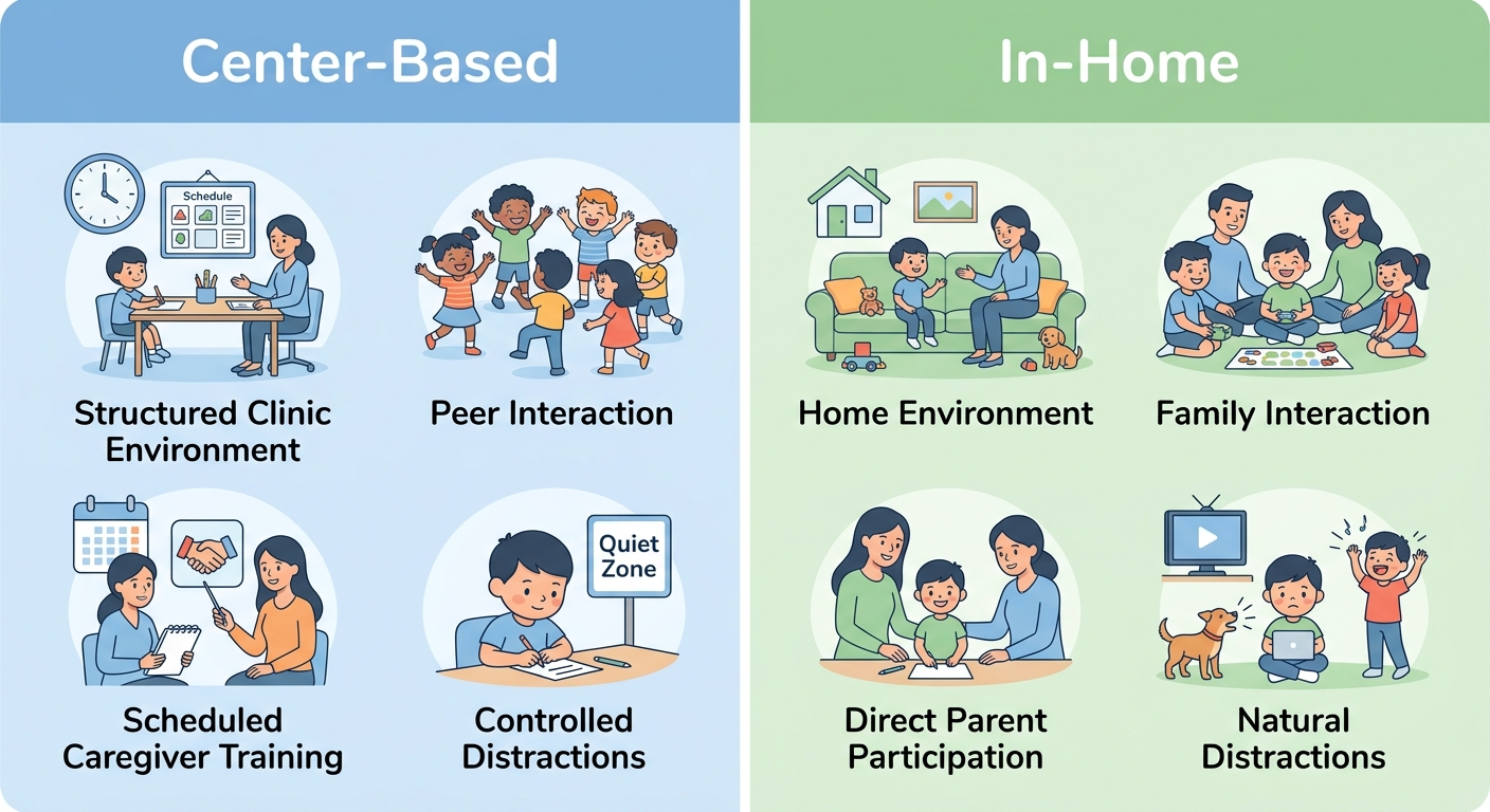Comparative infographic: center-based ABA therapy versus in-home ABA therapy for Raleigh families