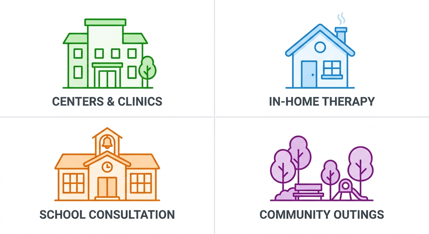 Four icons representing ABA therapy service models: Center-Based, In-Home, School-Based, and Community-Based arranged in a 2x2 grid.