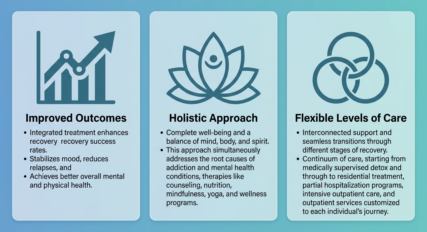 Infographic illustrating three key benefits of integrated depression and substance abuse treatment