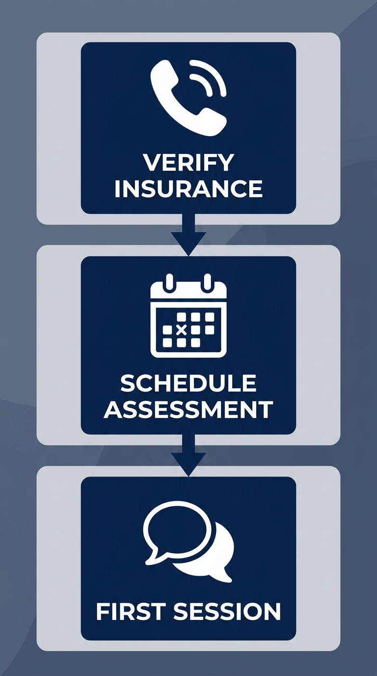 Three-step process flow for starting depression treatment at Rosewood Recovery