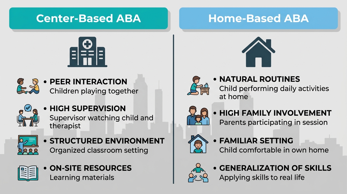 Infographic comparing center-based and home-based ABA therapy in Atlanta