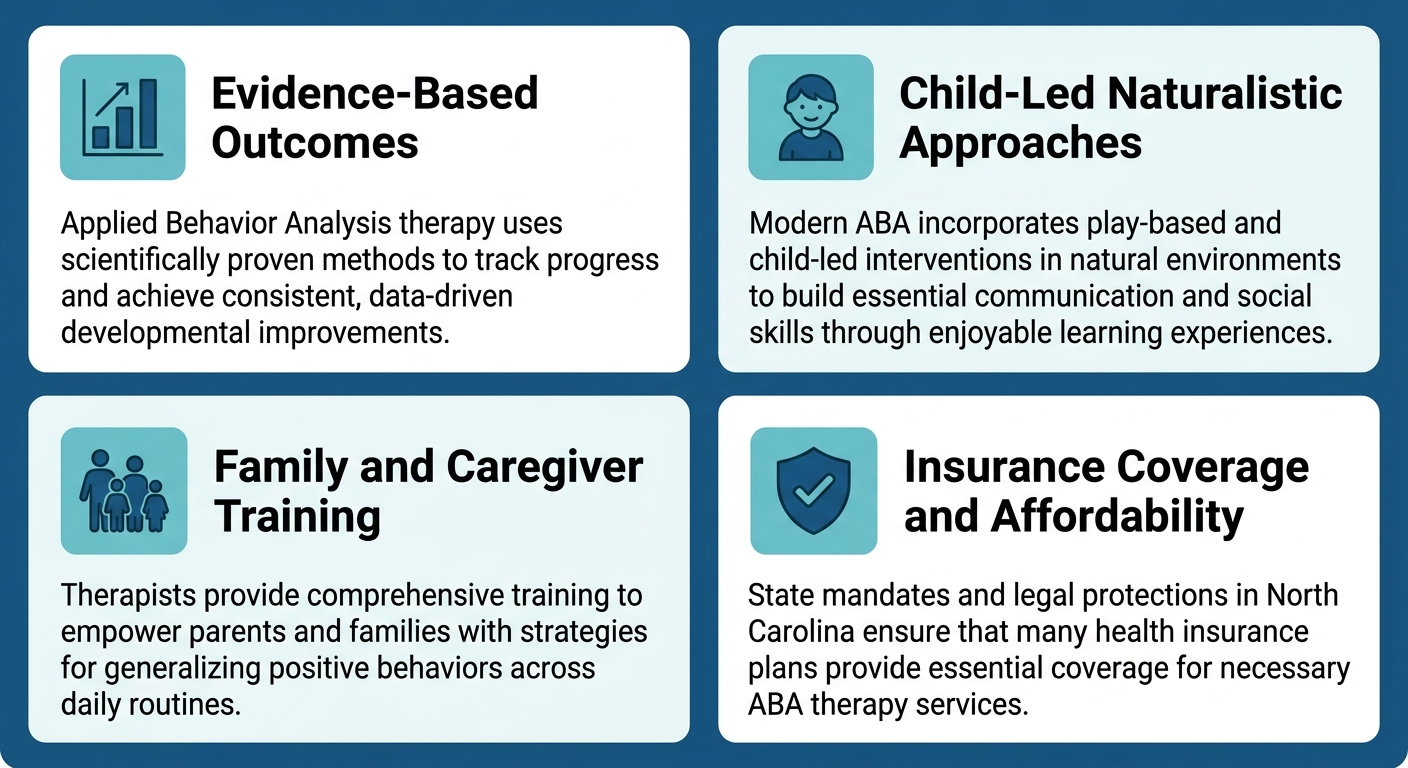 Infographic of four key benefits of ABA therapy for children in Raleigh, North Carolina, arranged in four quadrants with icons and short descriptions