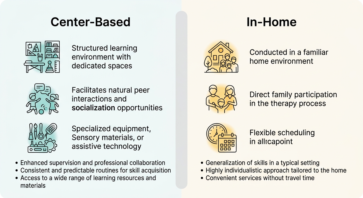 Side-by-side comparison of Center-Based and In-Home ABA therapy benefits for children in Athens, Georgia