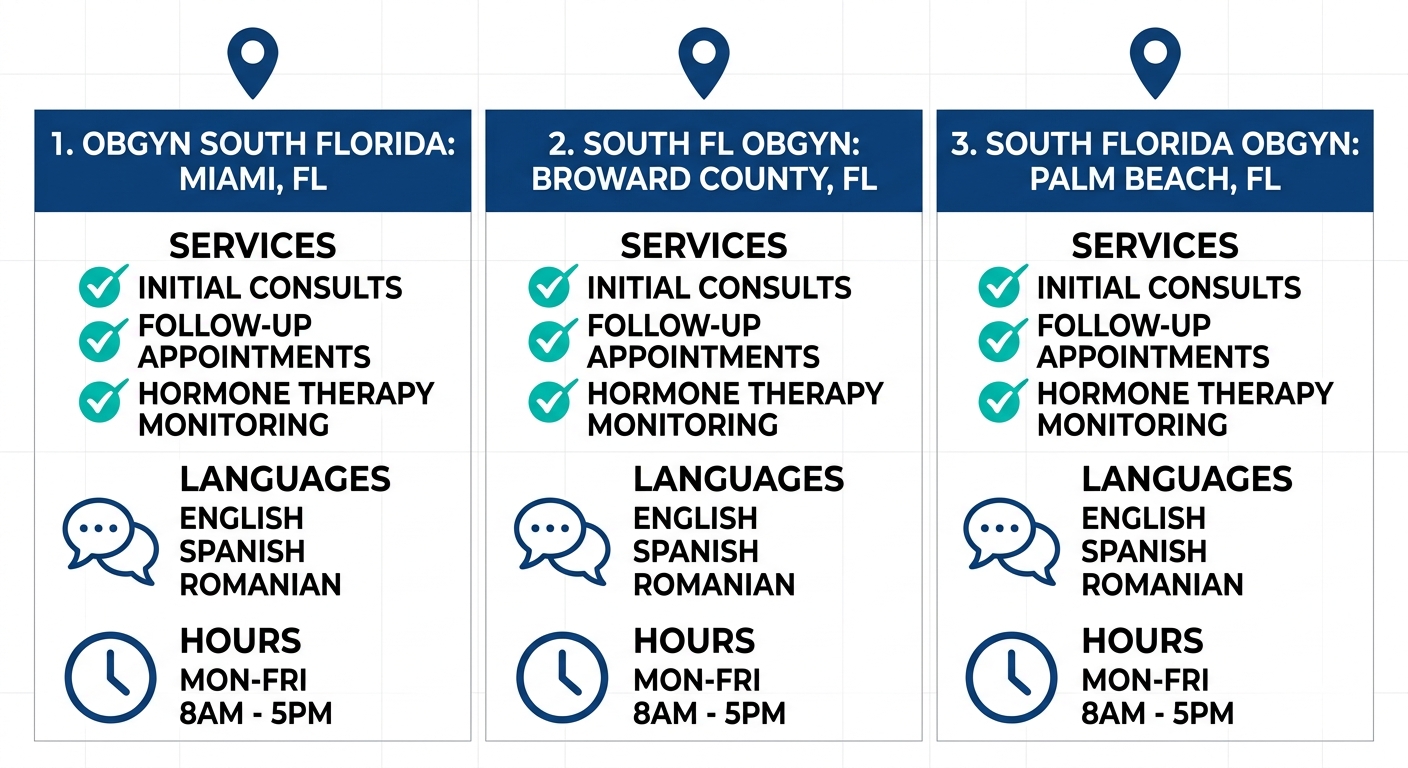 Comparison of First Class OBGYN locations in Miramar, Weston, and Pembroke Pines showing services, languages, and hours