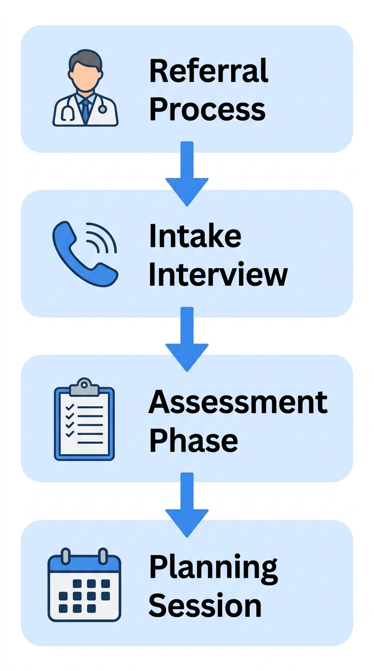 How ABA Therapy and Early Intervention Work in Columbus flow chart