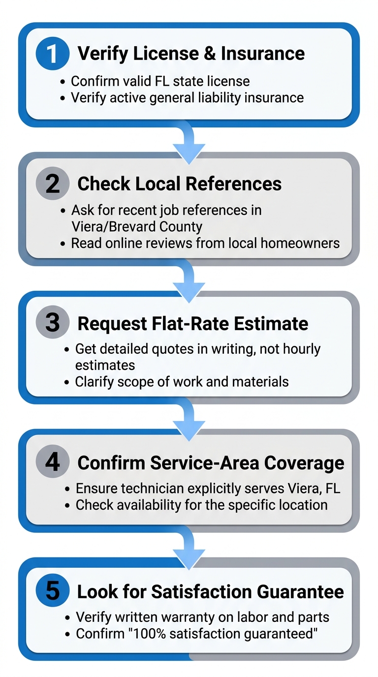 Vertical process flow for hiring an electrician in Viera, Florida, showing five steps in rounded rectangles connected by blue arrows on a crisp white background.
