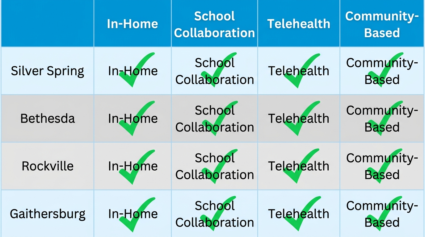City-by-city comparison grid showing ABA therapy services across Montgomery County