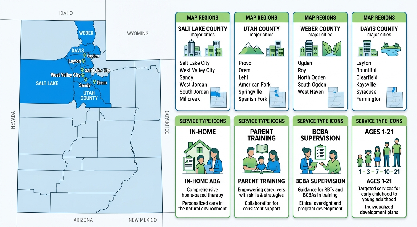 Infografía simplificada de un mapa de Utah con cuatro condados resaltados: Salt Lake, Utah, Weber y Davis. Cada condado etiquetado con su ciudad principal. Leyenda en la esquina con los tipos de servicio: ABA en el hogar, capacitación para padres, supervisión de BCBA y edades de 1 a 21 años. Diseño limpio y moderno con acentos azules y verdes.