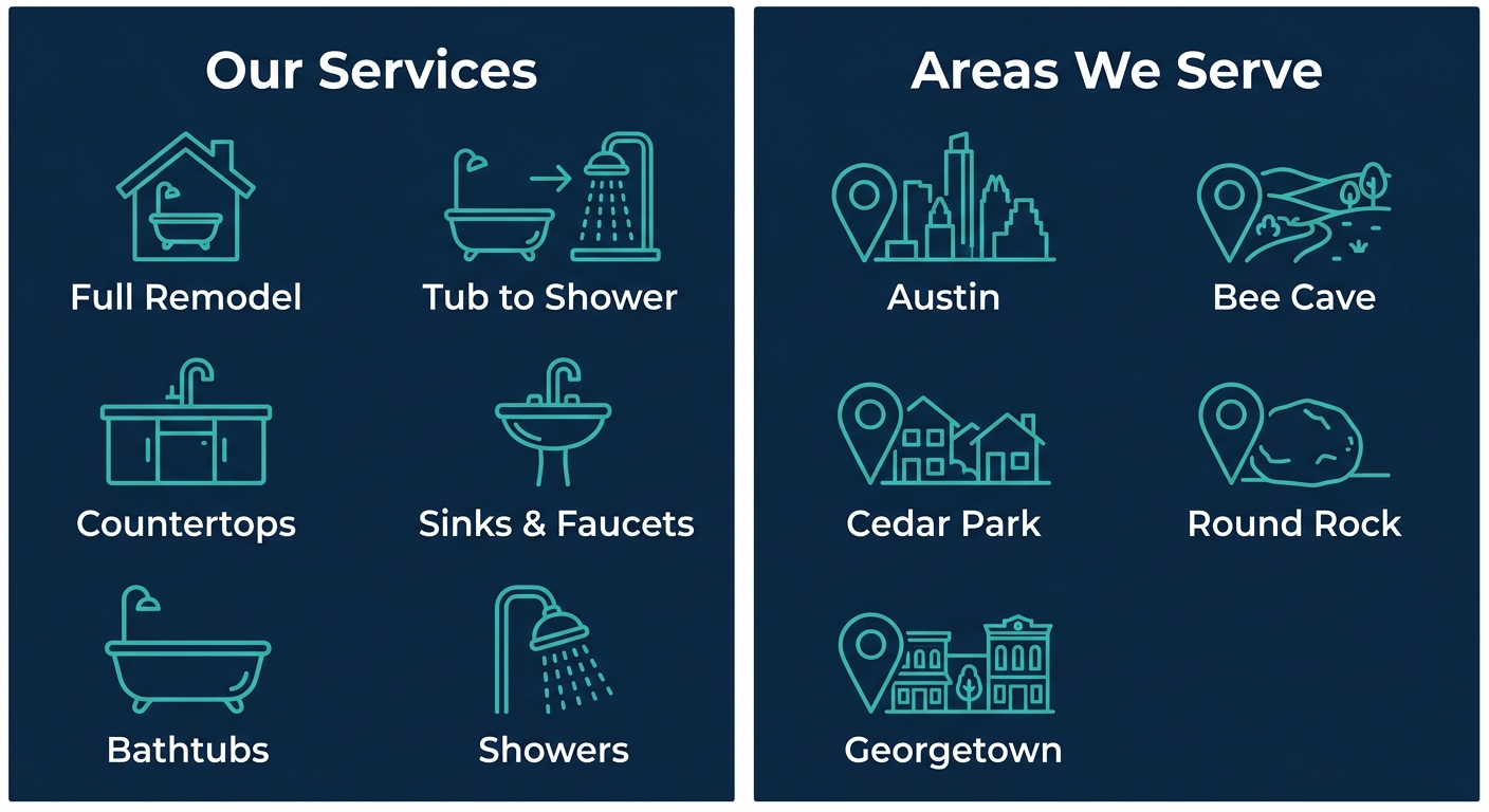 Infographic: Bathroom renovation services in Central Texas and service areas