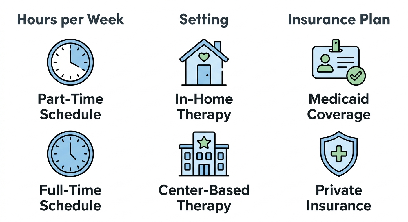 Cost factors for ABA therapy in St. Charles, Missouri: Hours per Week, Setting, and Insurance Plan