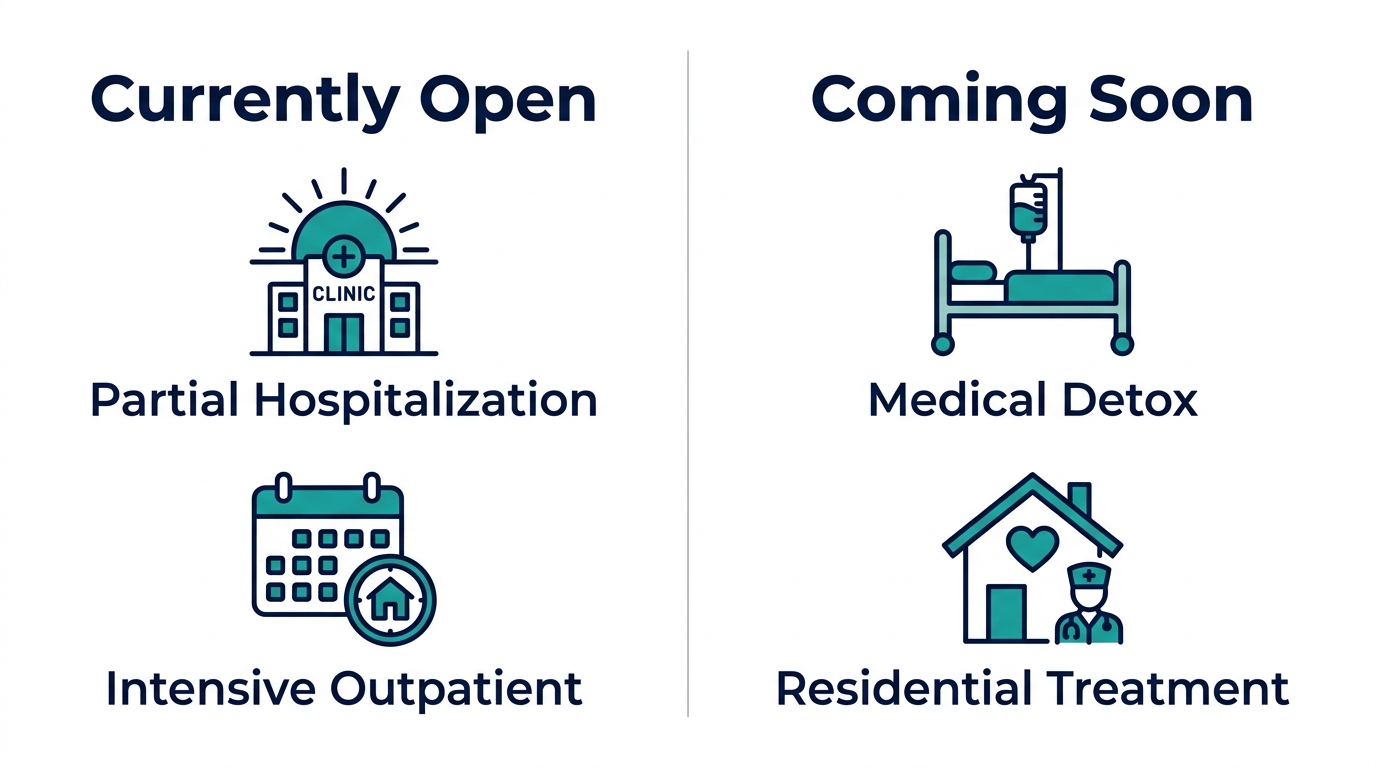 Infographic showing currently open and coming soon addiction treatment services at EMEND Alaska