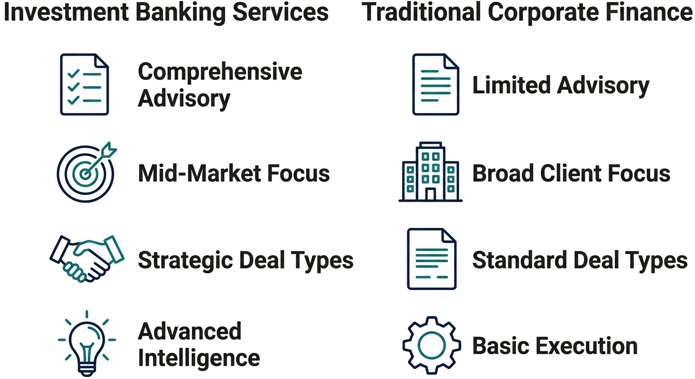 Infographic comparing investment banking services and traditional corporate finance with icons and labels