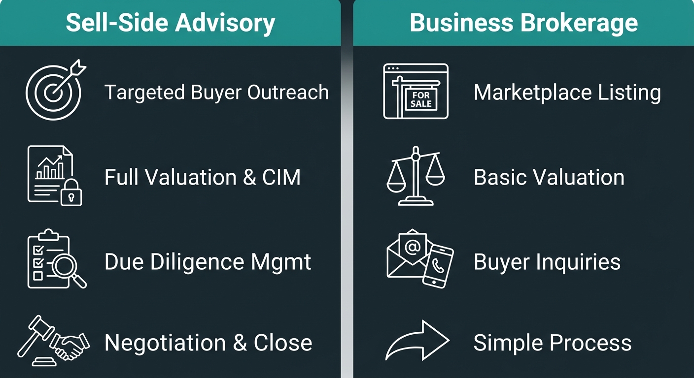 Vergleich zwischen Sell-Side Advisory und Business Brokerage in zwei Spalten