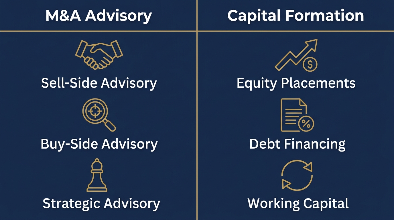 Two-column infographic comparing M&A Advisory and Capital Formation services for oil and gas sector
